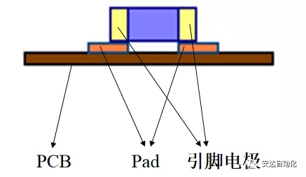 科普| 摆脱茫然，尊龙凯时带你快速了解SMT工艺流程