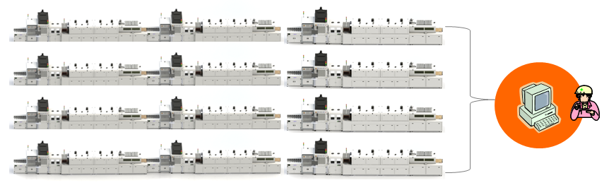 尊龙凯时应邀出席2019中国·华南SMT学术与应用技术年会